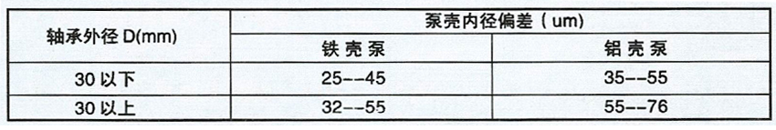 特殊定制水泵軸承