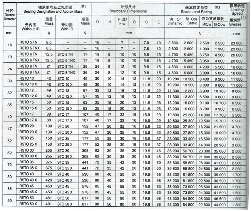 無軸向引導(dǎo)支承滾輪